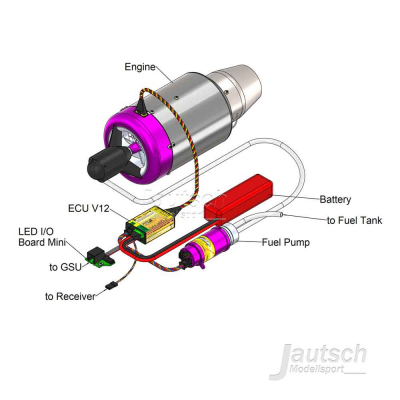 JetCat Einbausatz für P100-RX